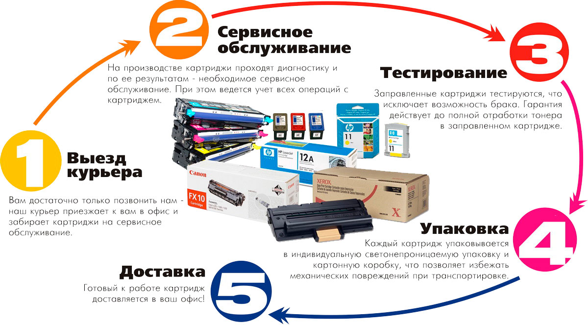 Схема